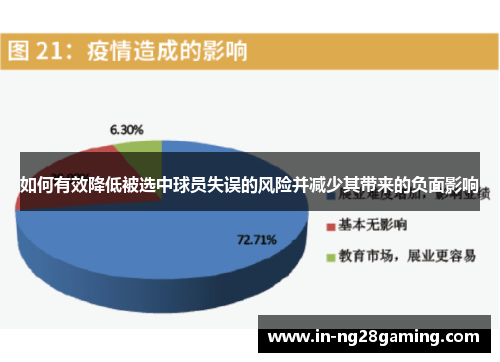 如何有效降低被选中球员失误的风险并减少其带来的负面影响