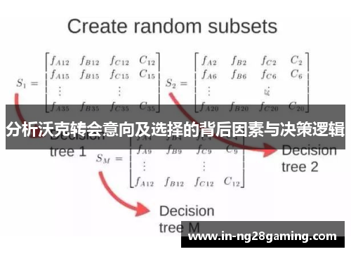 分析沃克转会意向及选择的背后因素与决策逻辑