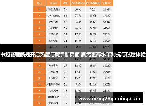中超赛程新规开启热度与竞争新局面 聚焦更高水平对抗与球迷体验