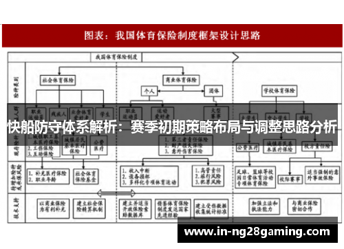 快船防守体系解析：赛季初期策略布局与调整思路分析
