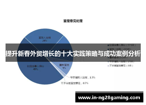 提升新春外贸增长的十大实践策略与成功案例分析