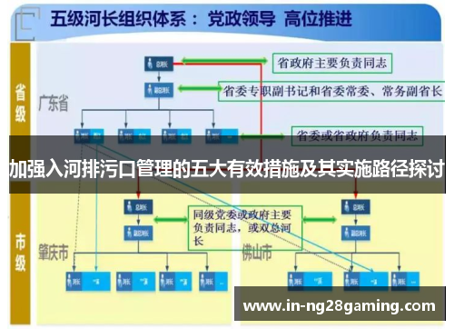 加强入河排污口管理的五大有效措施及其实施路径探讨