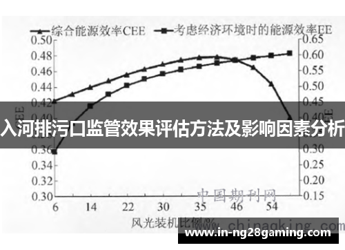 入河排污口监管效果评估方法及影响因素分析