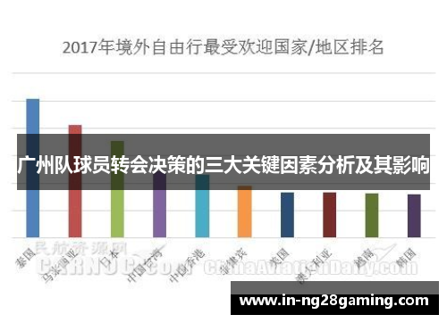 广州队球员转会决策的三大关键因素分析及其影响