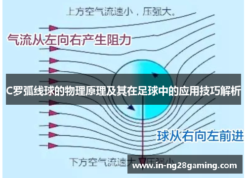 C罗弧线球的物理原理及其在足球中的应用技巧解析