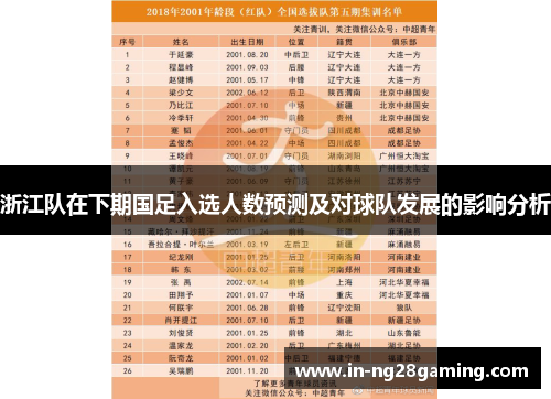 浙江队在下期国足入选人数预测及对球队发展的影响分析