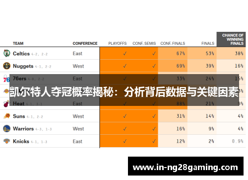 凯尔特人夺冠概率揭秘：分析背后数据与关键因素