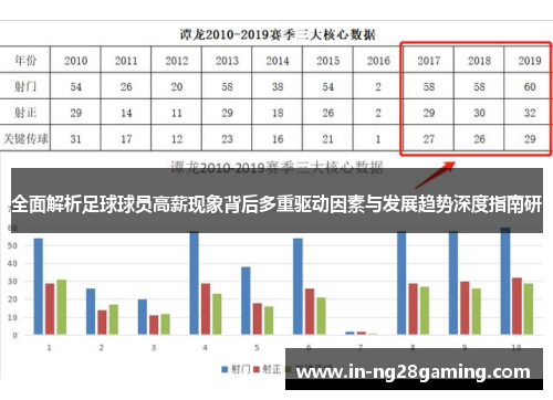 全面解析足球球员高薪现象背后多重驱动因素与发展趋势深度指南研