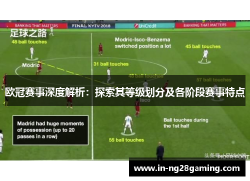 欧冠赛事深度解析：探索其等级划分及各阶段赛事特点