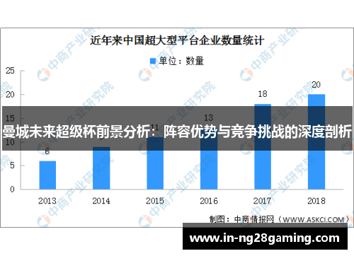 曼城未来超级杯前景分析：阵容优势与竞争挑战的深度剖析