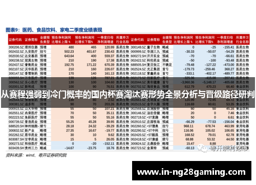 从赛程强弱到冷门概率的国内杯赛淘汰赛形势全景分析与晋级路径研判
