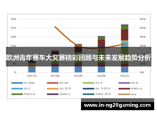 欧洲青年赛车大奖赛精彩回顾与未来发展趋势分析
